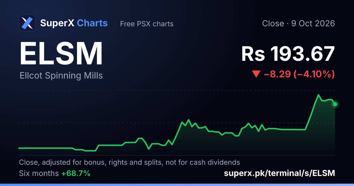 ELSM: six-month price line