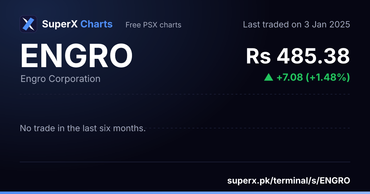 ENGRO: six-month price line