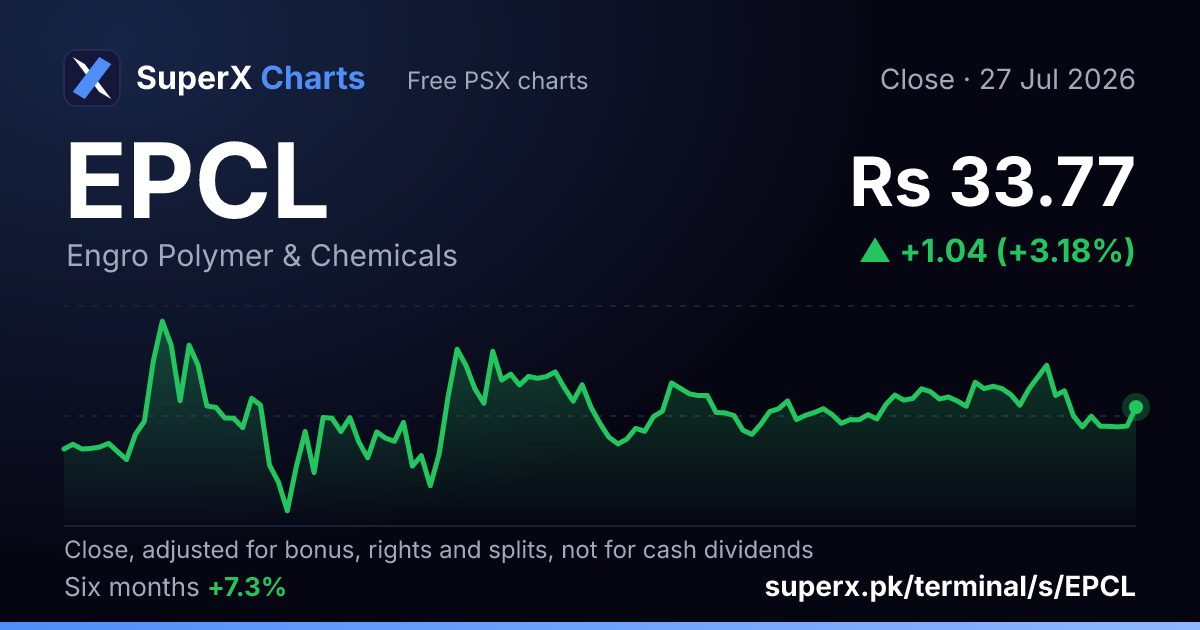 EPCL: six-month price line