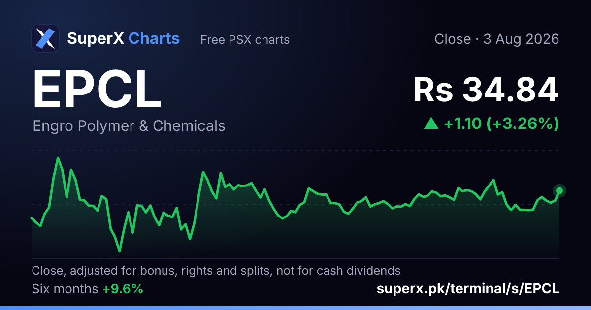 EPCL: six-month price line