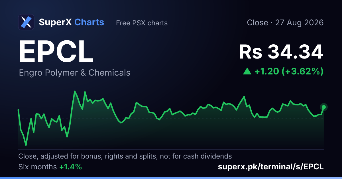 EPCL: six-month price line
