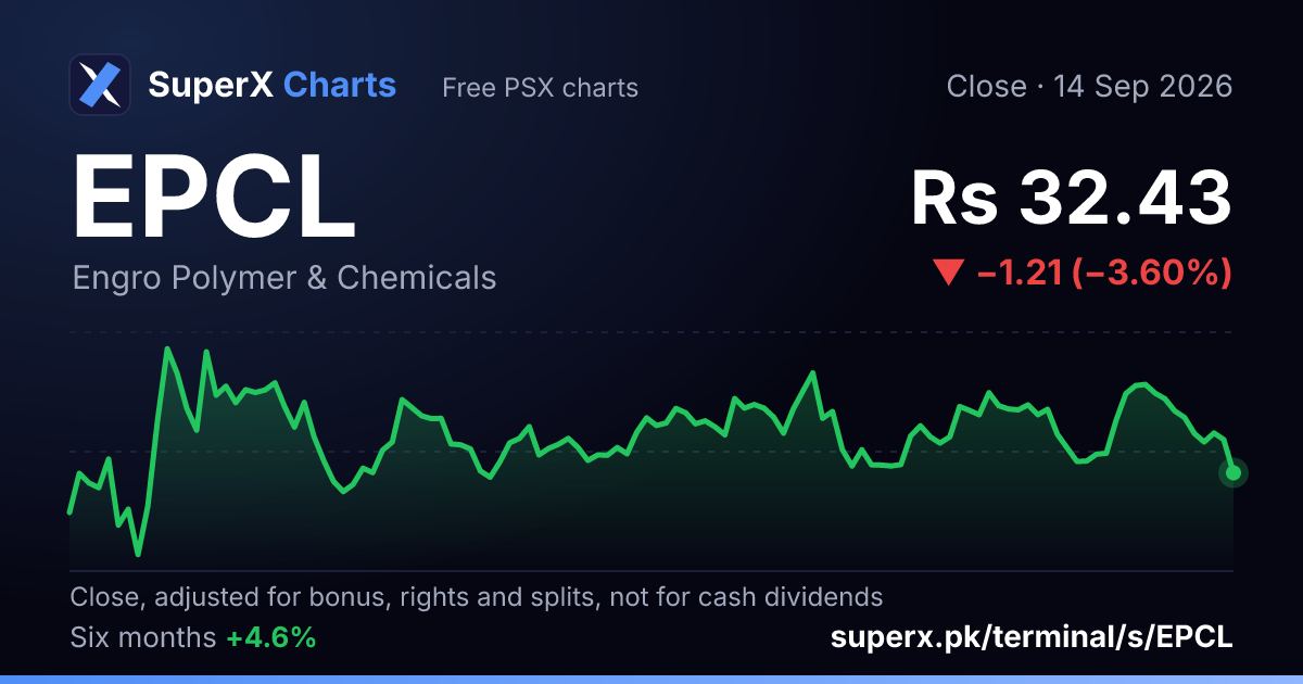 EPCL: six-month price line