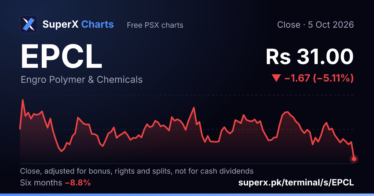 EPCL: six-month price line