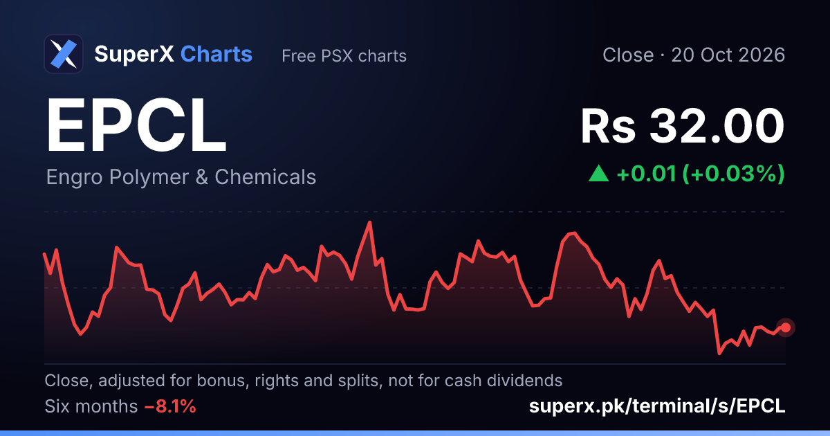 EPCL: six-month price line