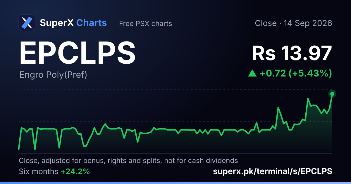 EPCLPS: six-month price line