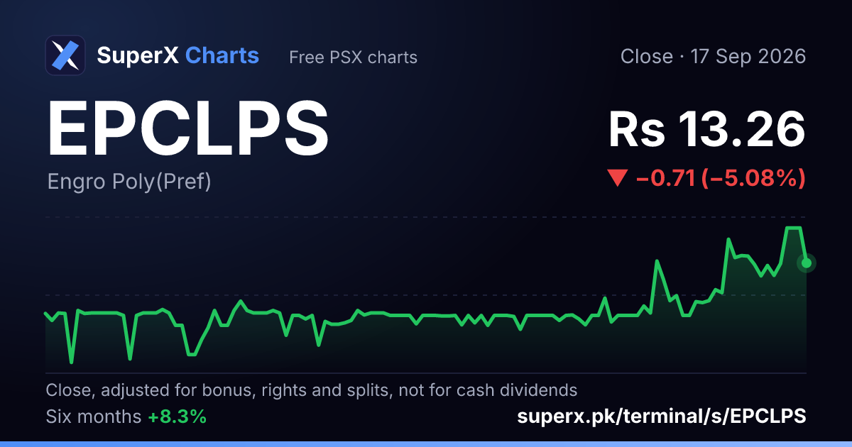 EPCLPS: six-month price line