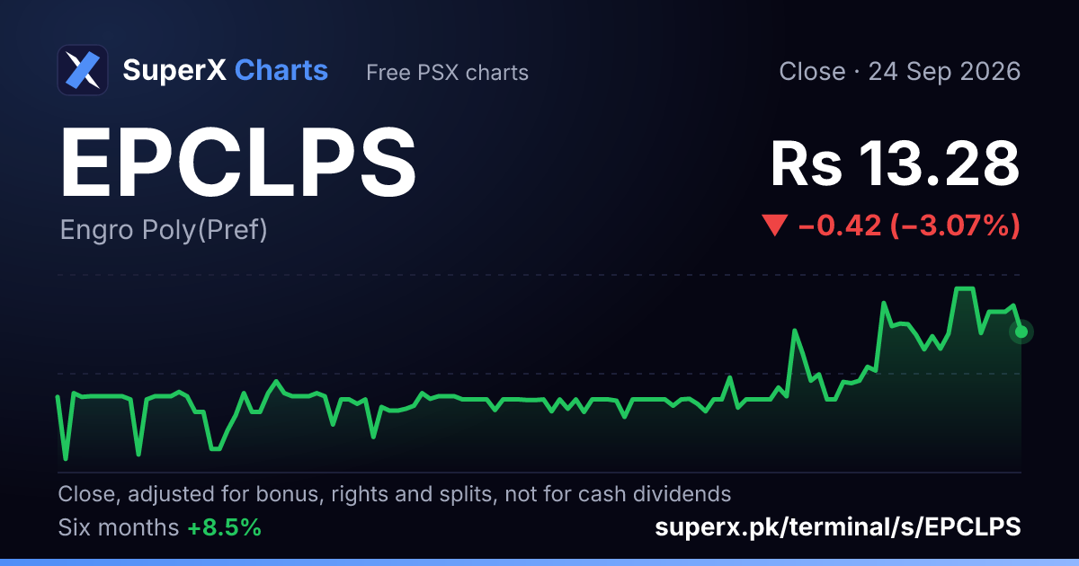 EPCLPS: six-month price line