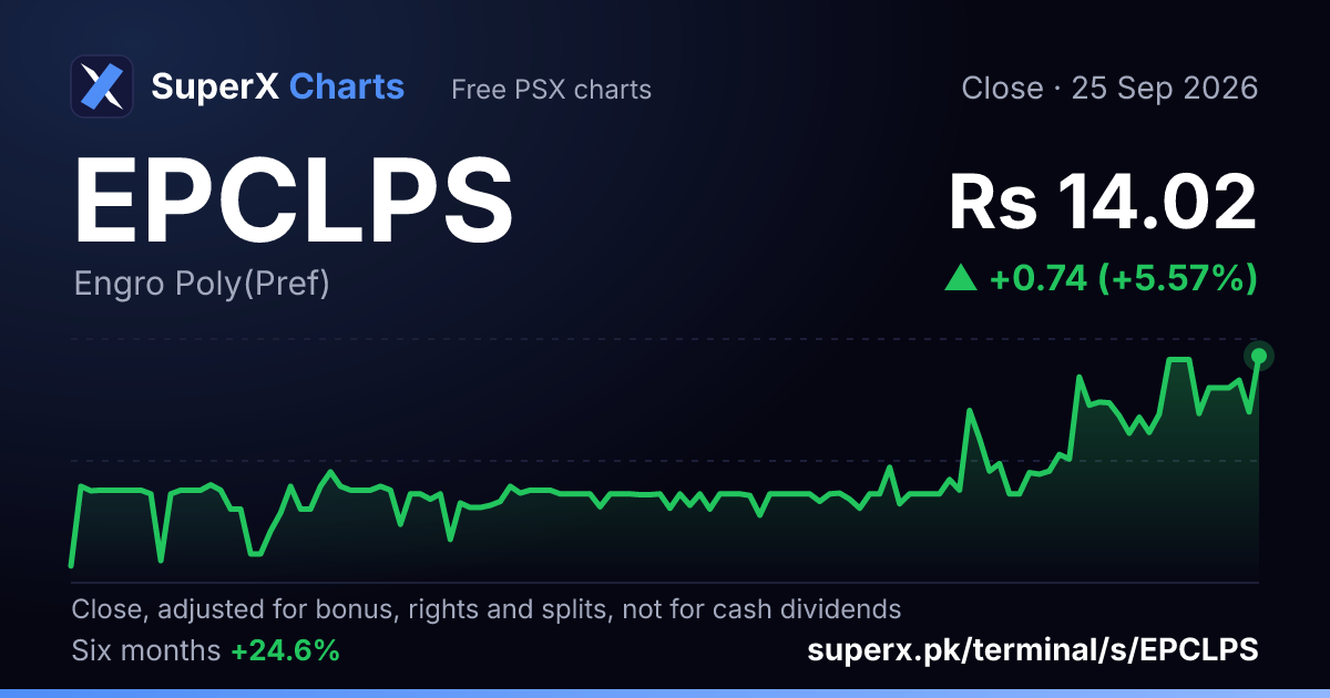 EPCLPS: six-month price line