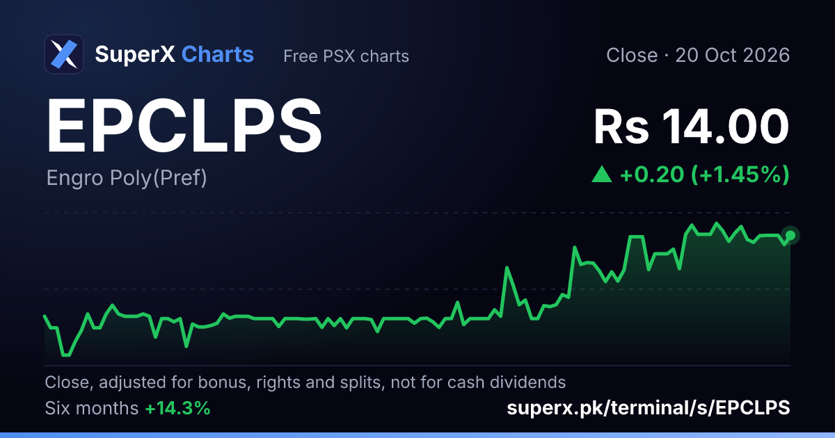 EPCLPS: six-month price line