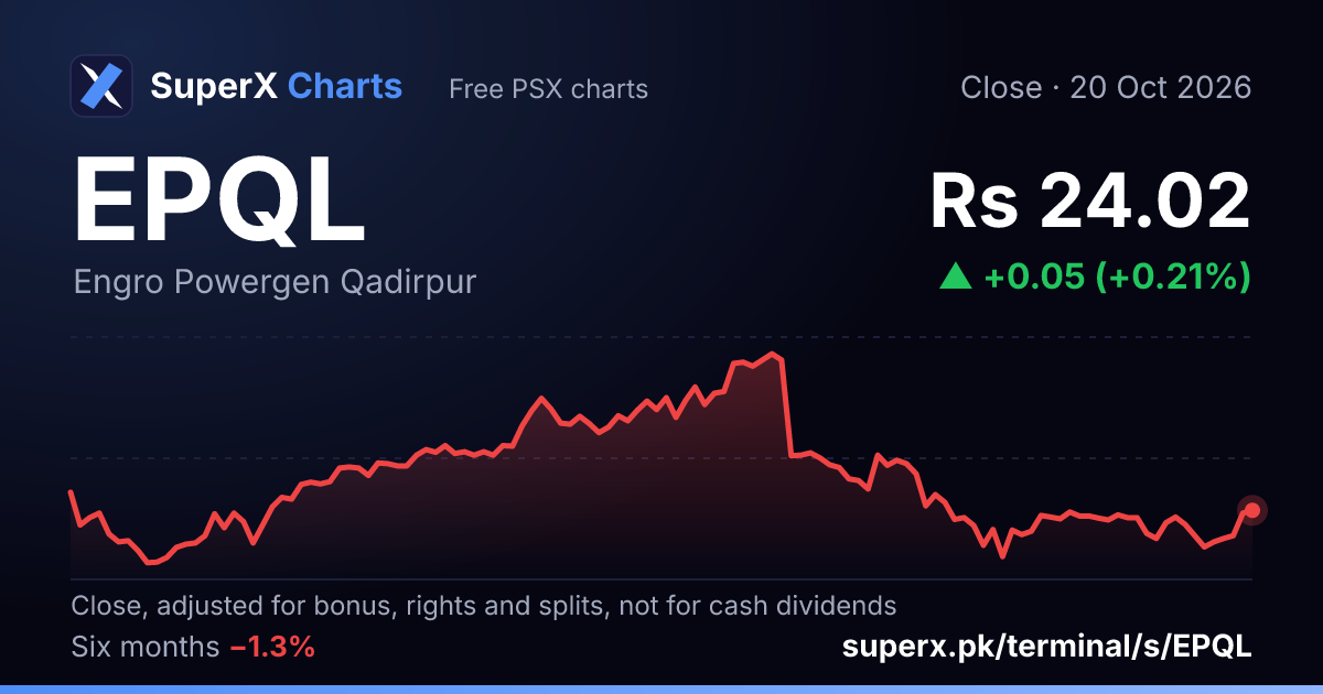 EPQL: six-month price line