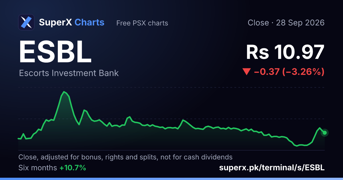 ESBL: six-month price line