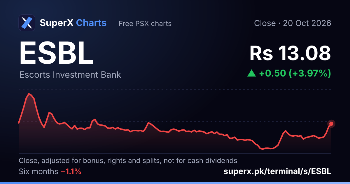 ESBL: six-month price line