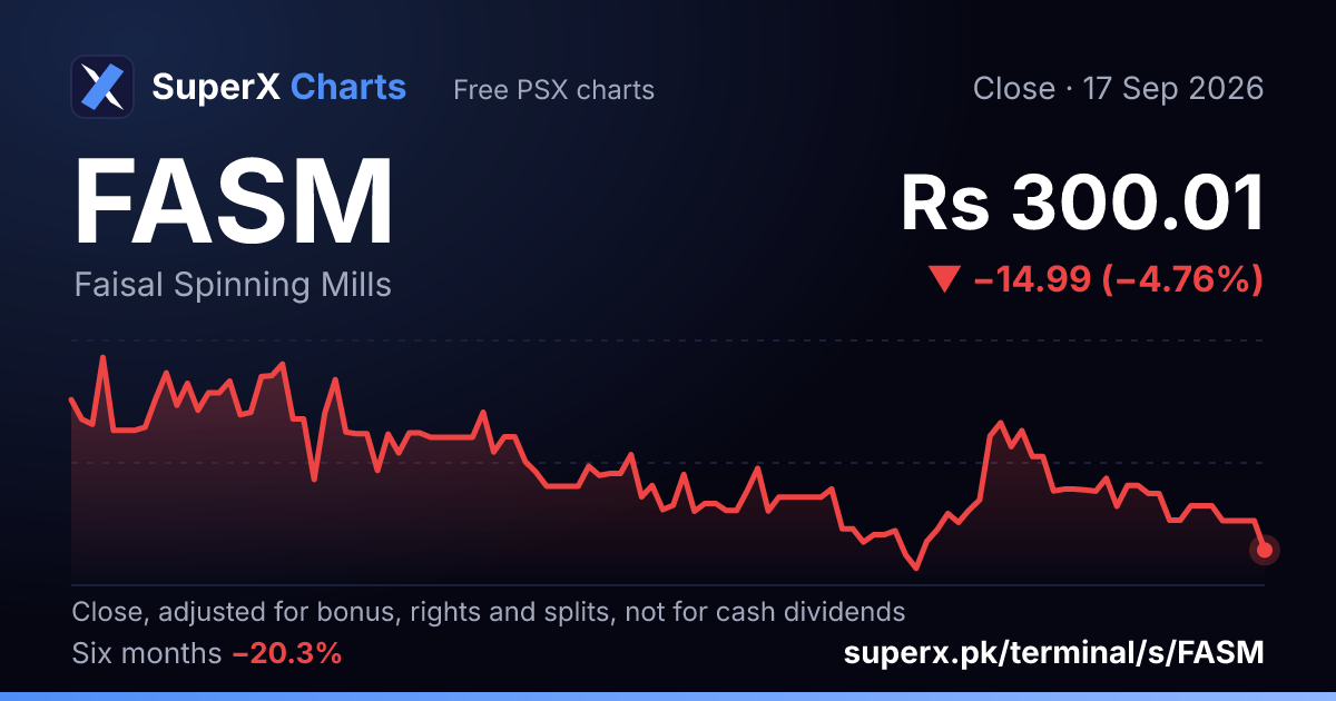 FASM: six-month price line