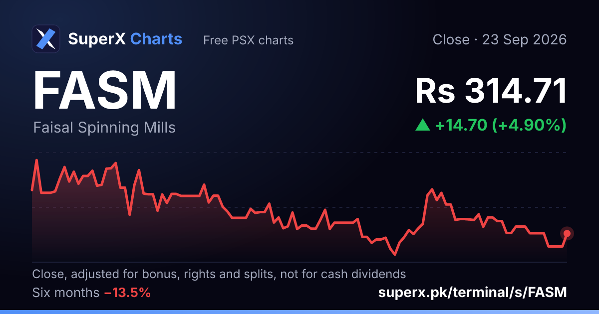 FASM: six-month price line