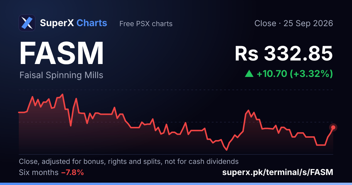 FASM: six-month price line