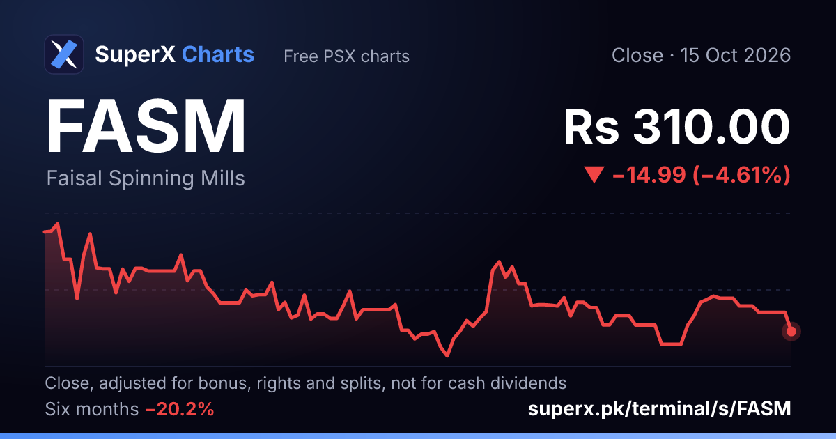 FASM: six-month price line