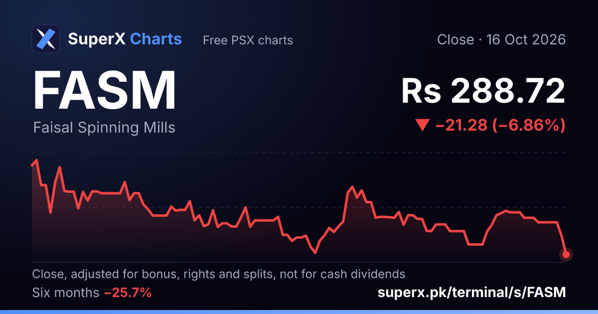 FASM: six-month price line
