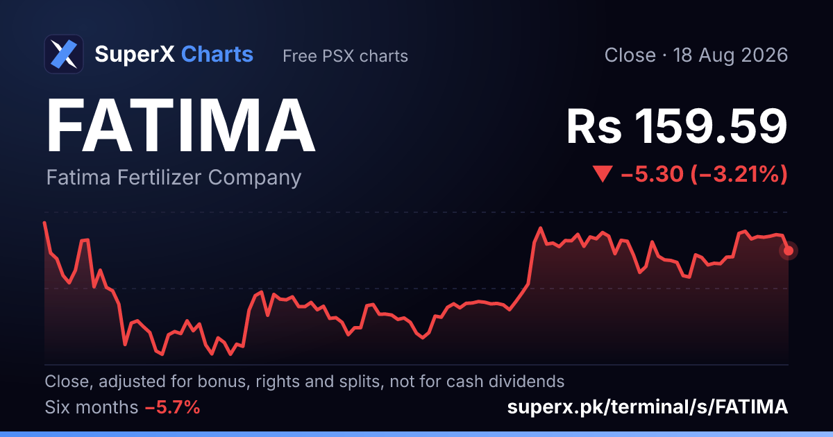 FATIMA: six-month price line