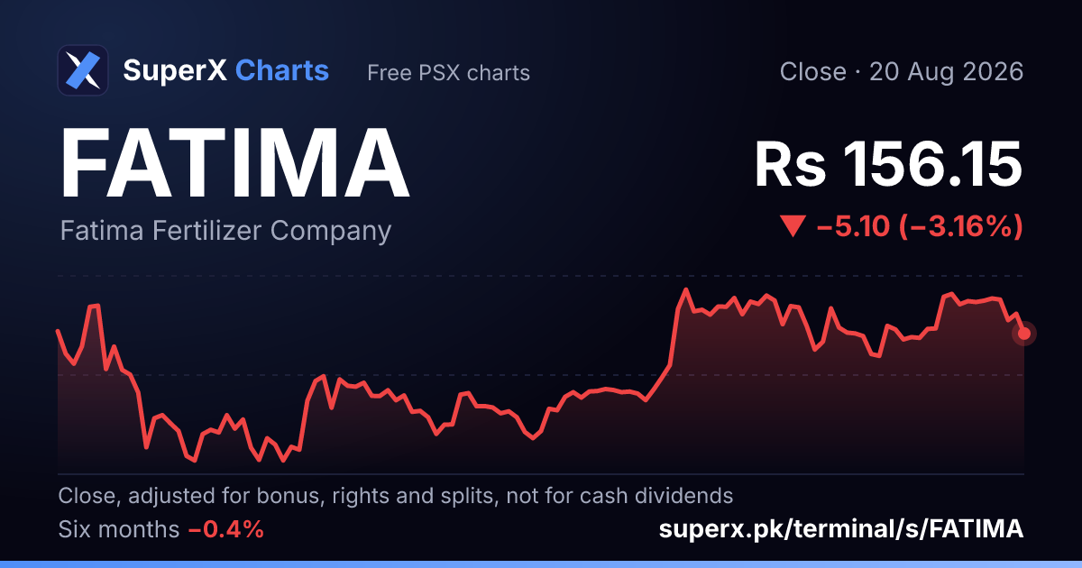 FATIMA: six-month price line