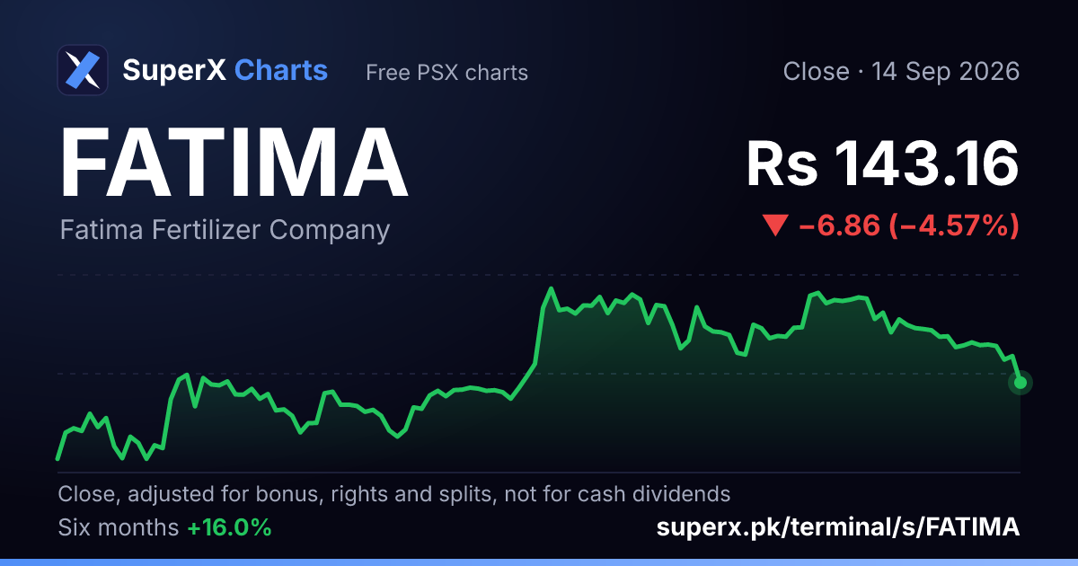 FATIMA: six-month price line