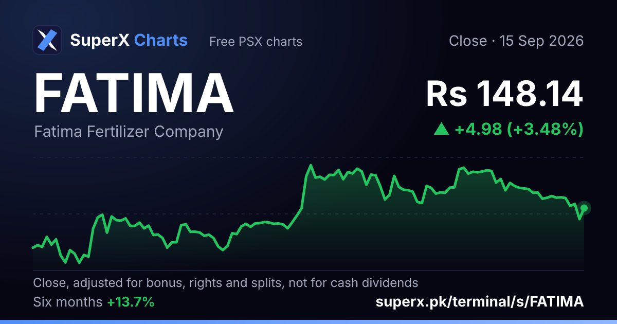 FATIMA: six-month price line