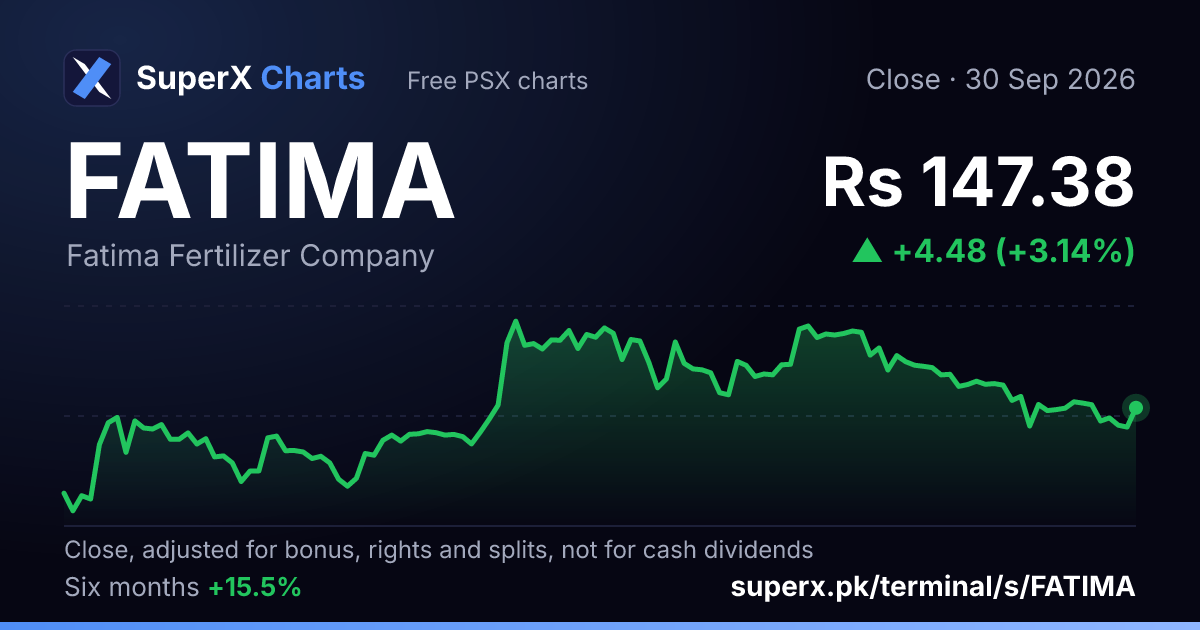 FATIMA: six-month price line