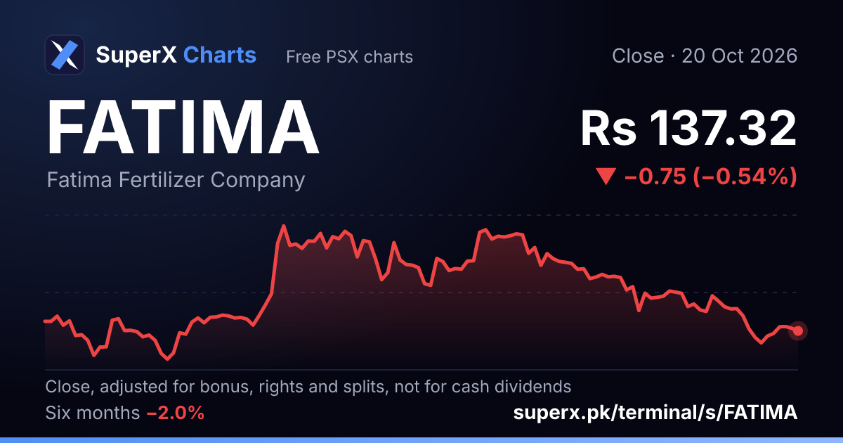 FATIMA: six-month price line