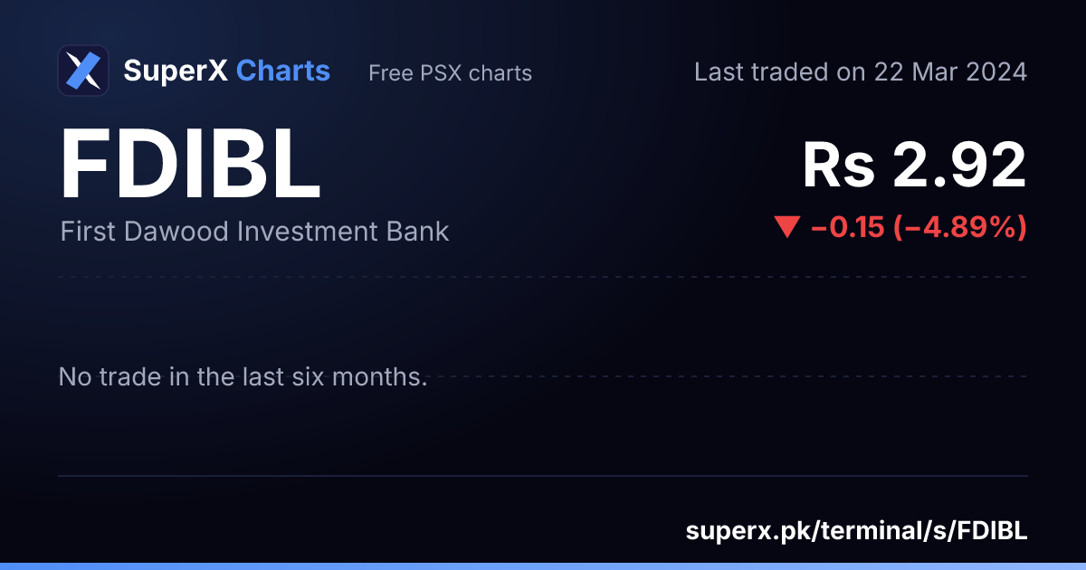 FDIBL: six-month price line