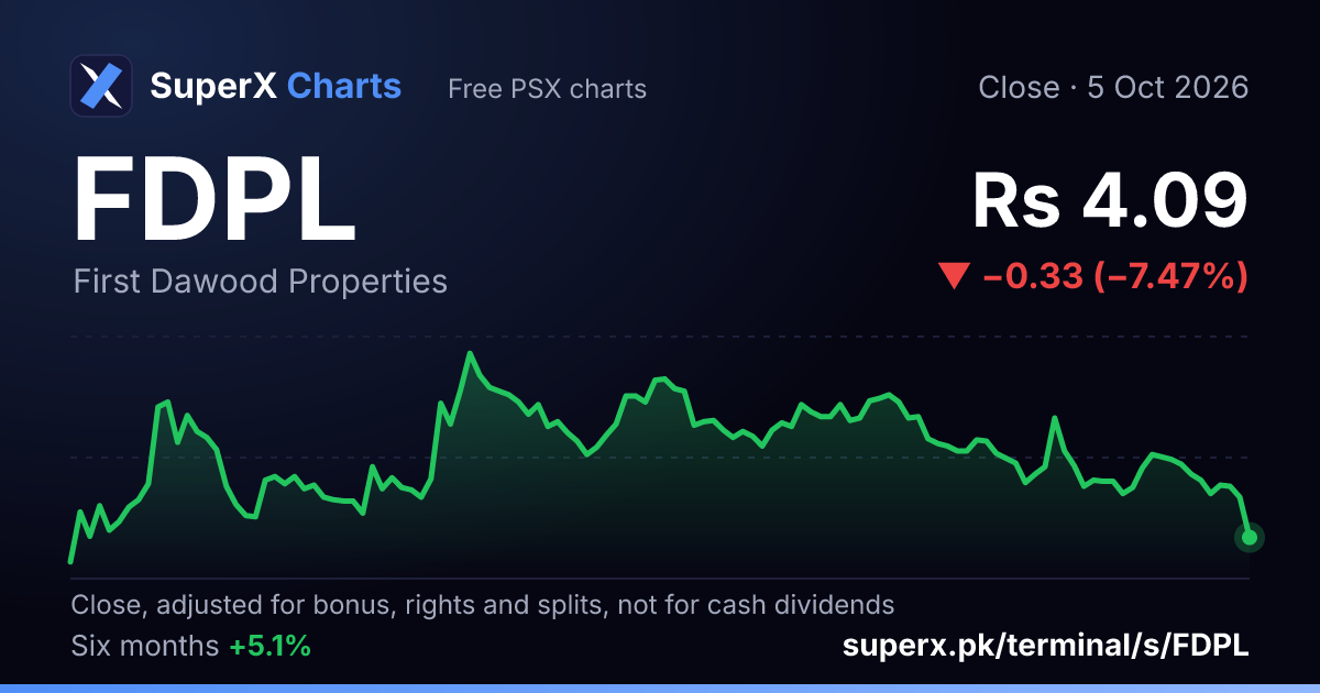 FDPL: six-month price line