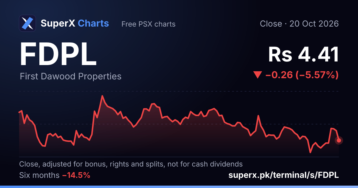 FDPL: six-month price line