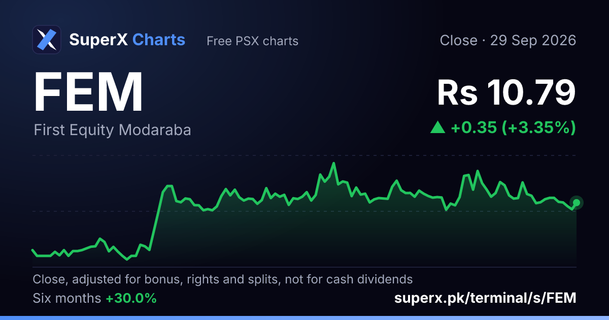 FEM: six-month price line