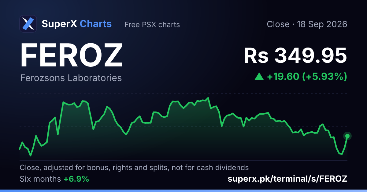 FEROZ: six-month price line