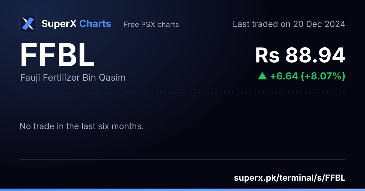 FFBL: six-month price line