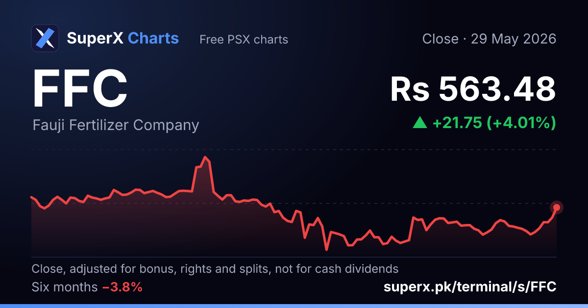 FFC: six-month price line