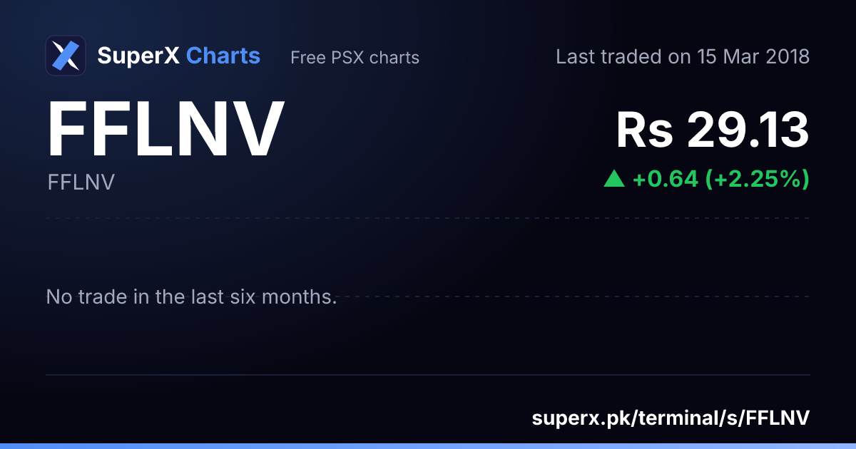 FFLNV: six-month price line
