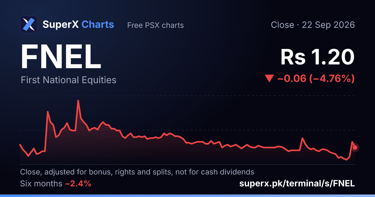 FNEL: six-month price line
