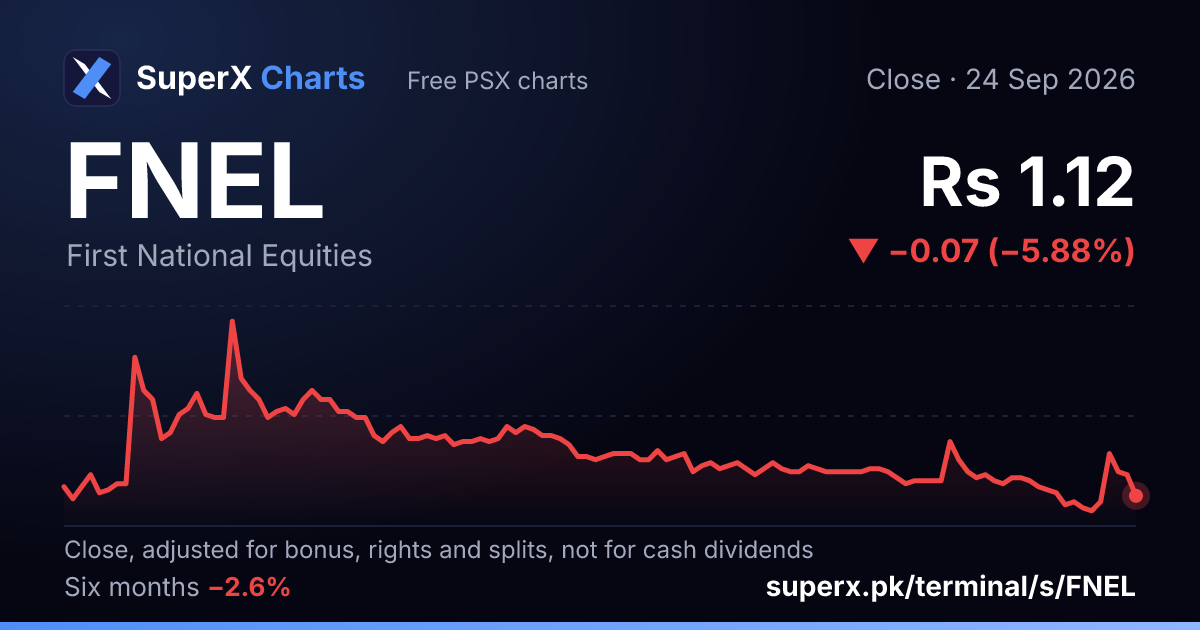 FNEL: six-month price line
