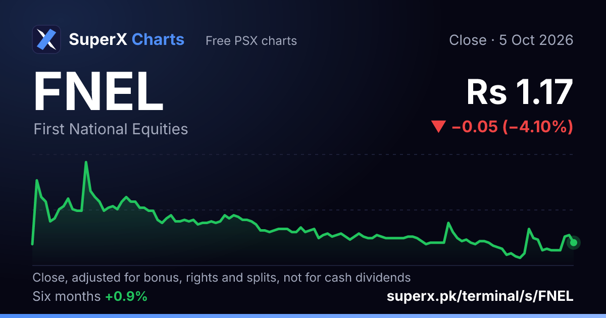 FNEL: six-month price line