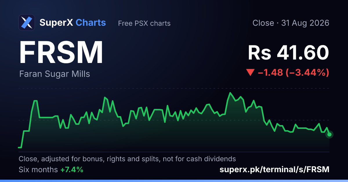 FRSM: six-month price line