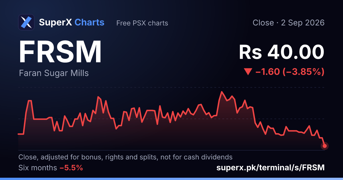 FRSM: six-month price line