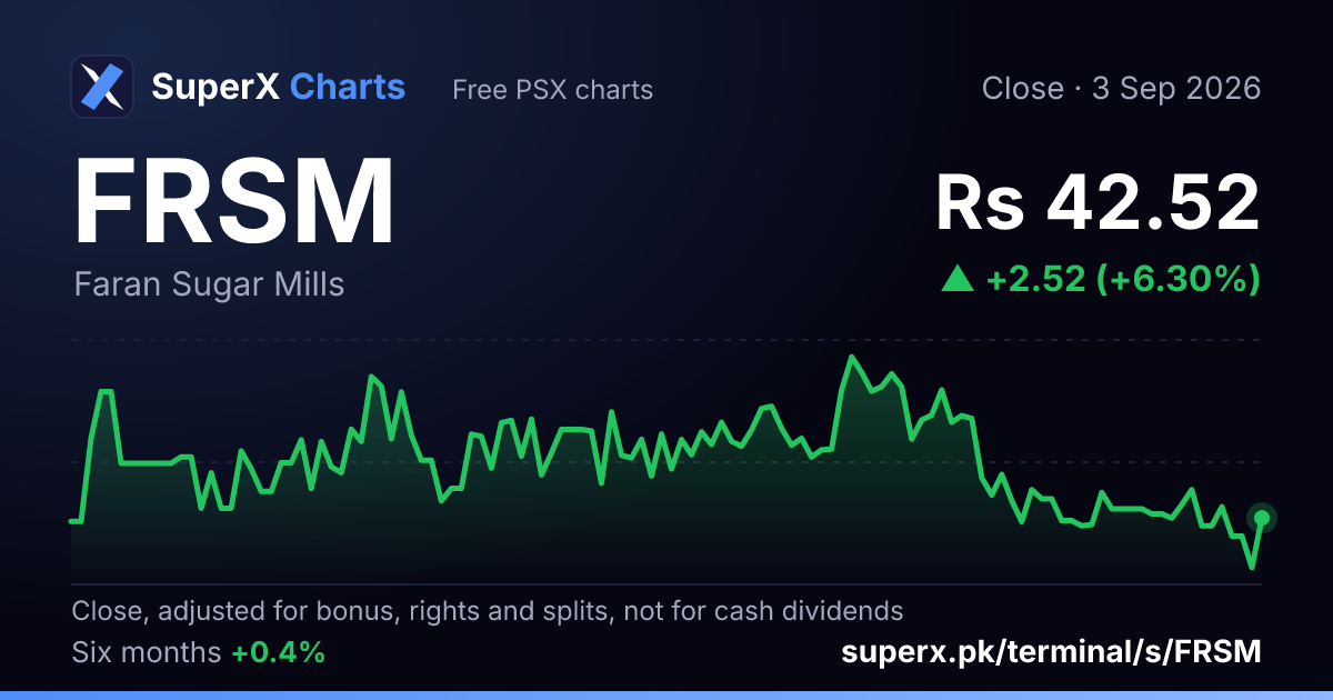 FRSM: six-month price line