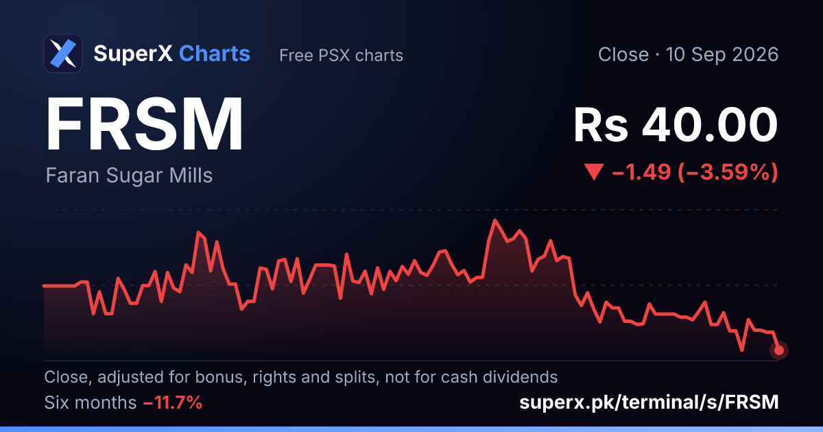 FRSM: six-month price line