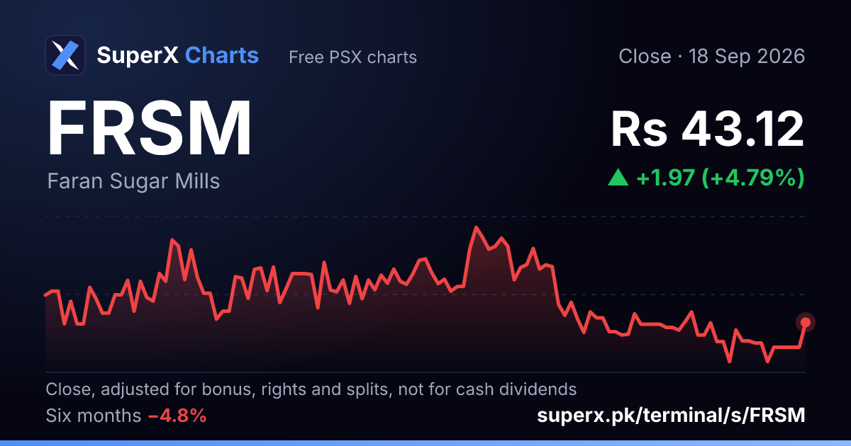 FRSM: six-month price line