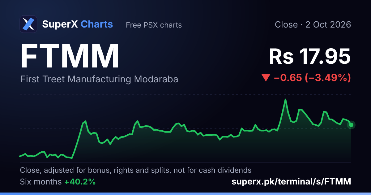 FTMM: six-month price line