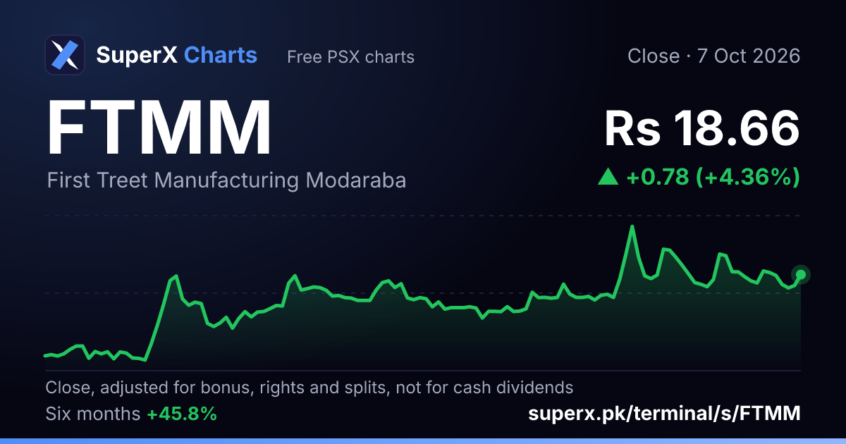 FTMM: six-month price line