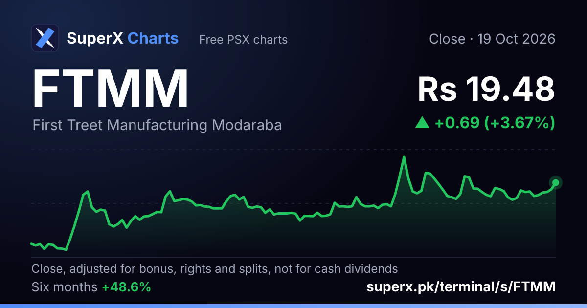 FTMM: six-month price line