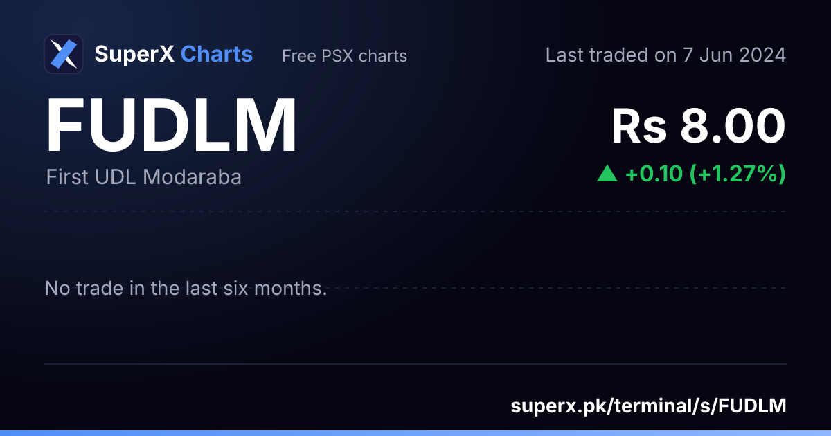 FUDLM: six-month price line