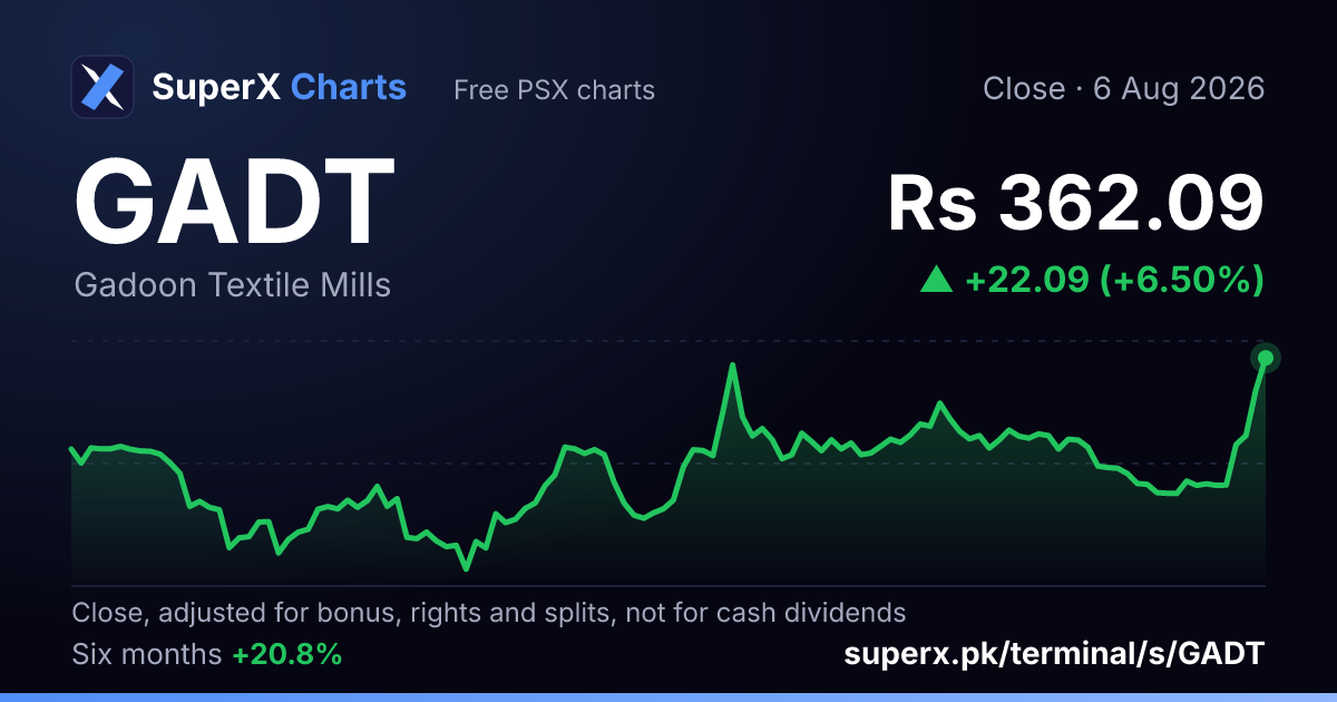 GADT: six-month price line