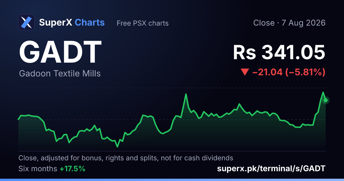GADT: six-month price line