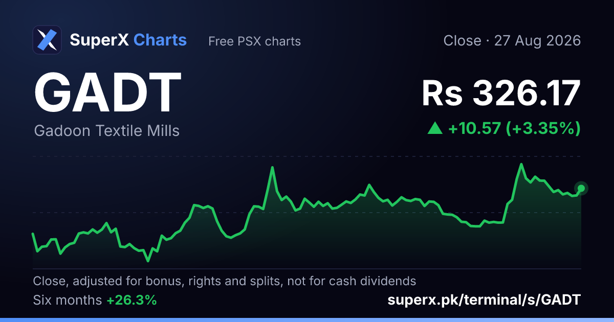 GADT: six-month price line